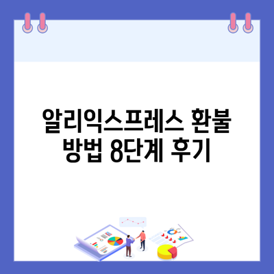 알리익스프레스 환불 방법 8단계 후기