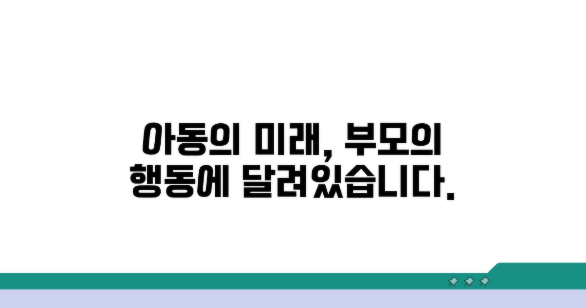 상대방 행동, 아동 복리에 미치는 영향