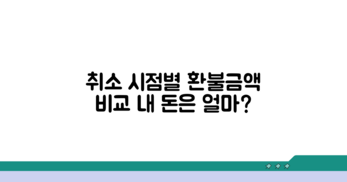 취소 시기별 환불 금액 비교