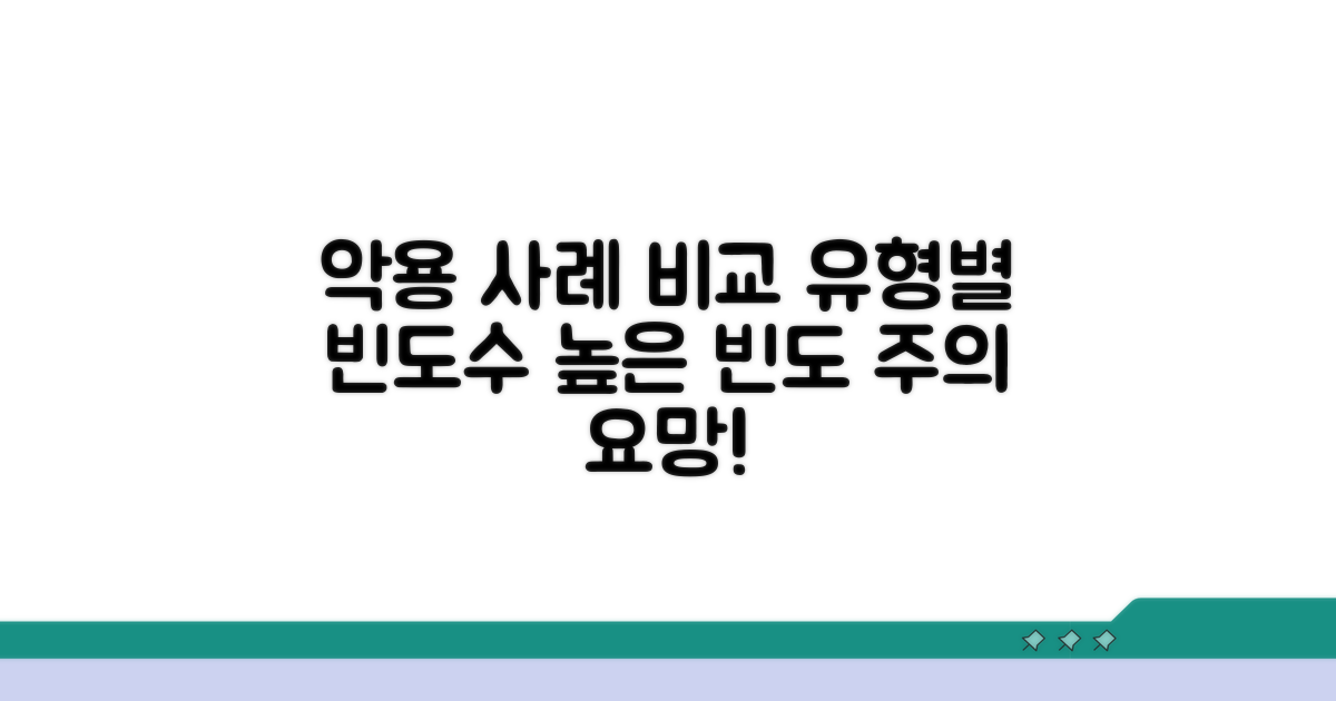 악용 사례 유형별 빈도수 비교