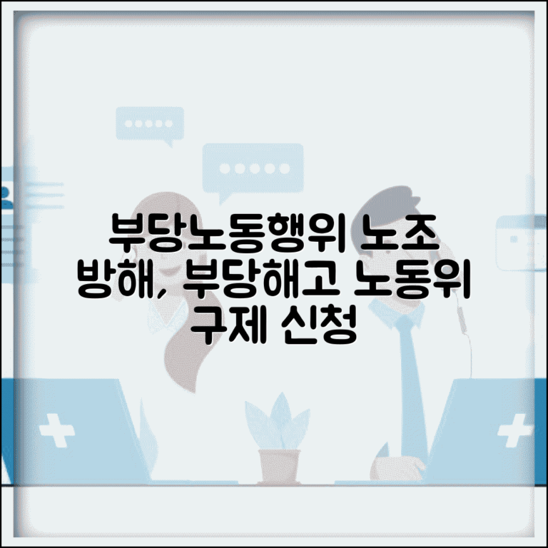 부당노동행위 신고 | 노조활동 방해 부당해고 노동위원회 구제 신청