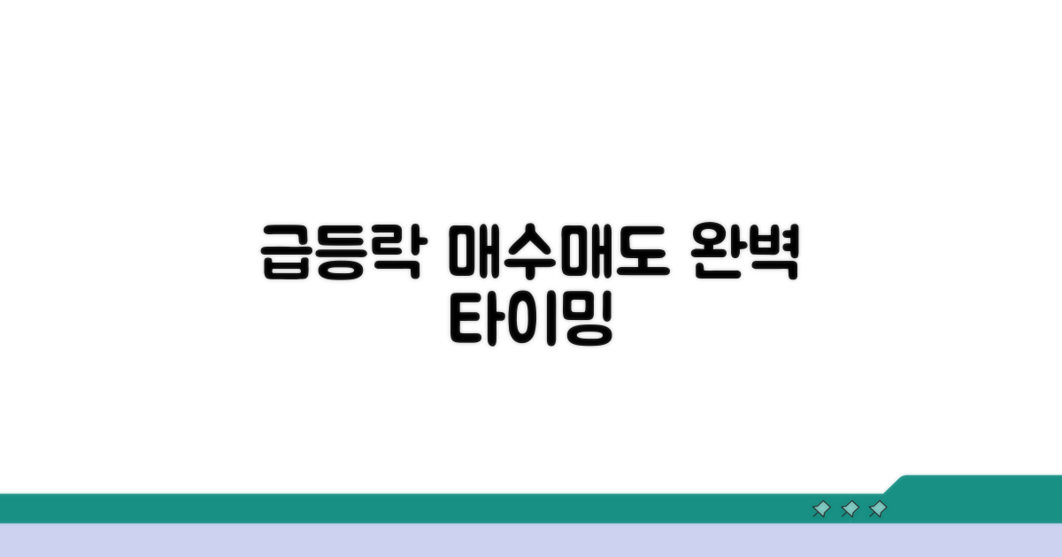 급등락 시점, 완벽 확인 포인트