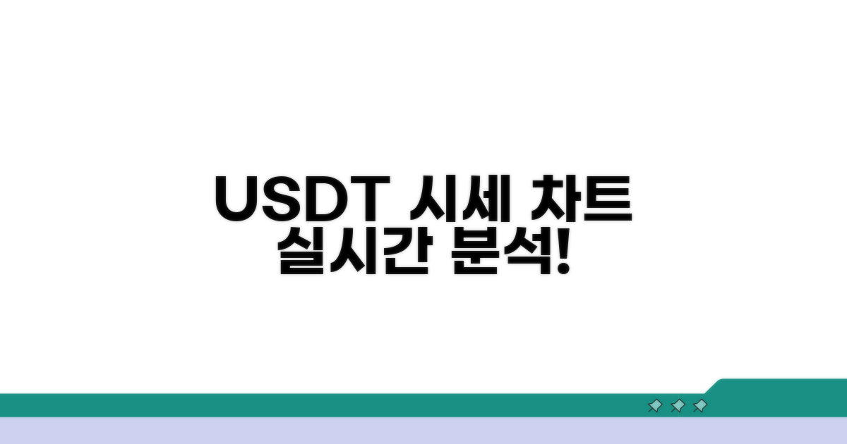 USDT 현재가, 실시간 차트 분석법