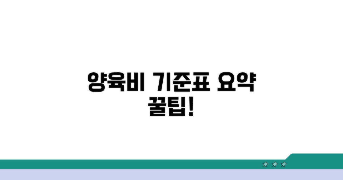 양육비 산정 기준표 핵심 요약