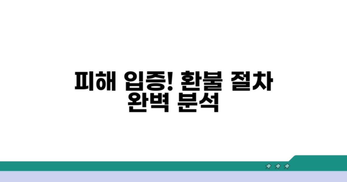 피해 사실 증명과 환불 절차 완벽 분석