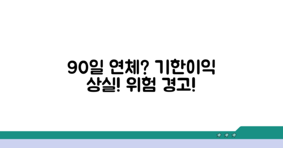 90일 연체 시 기한이익 상실