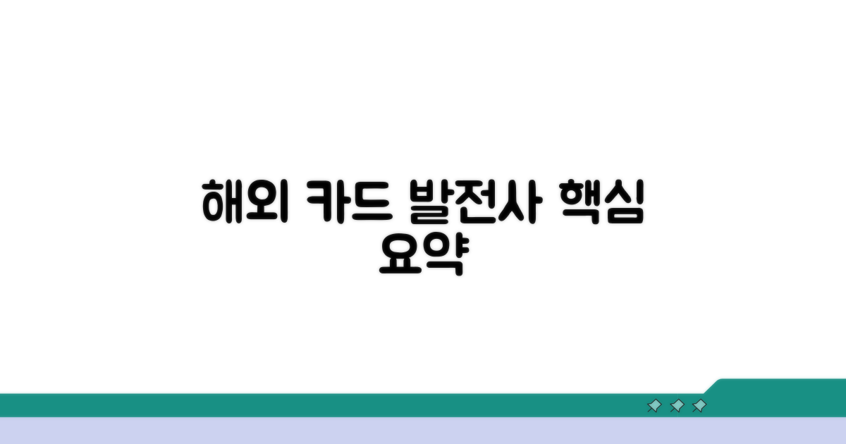해외 카드 도입과 발전사