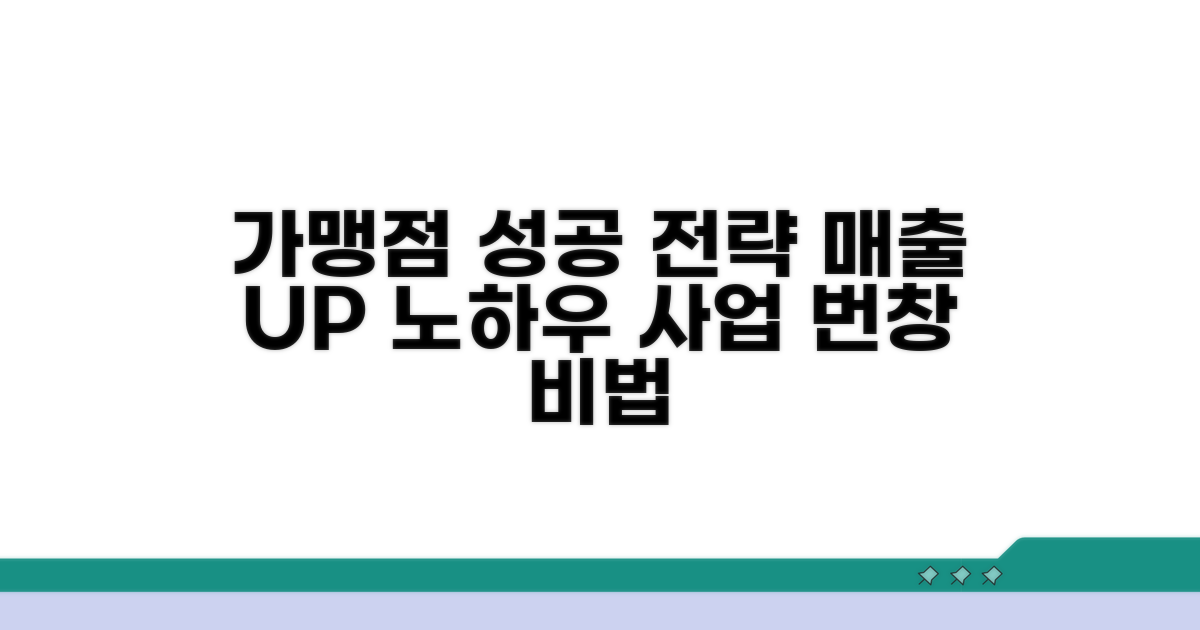 성공적인 가맹점 운영 노하우