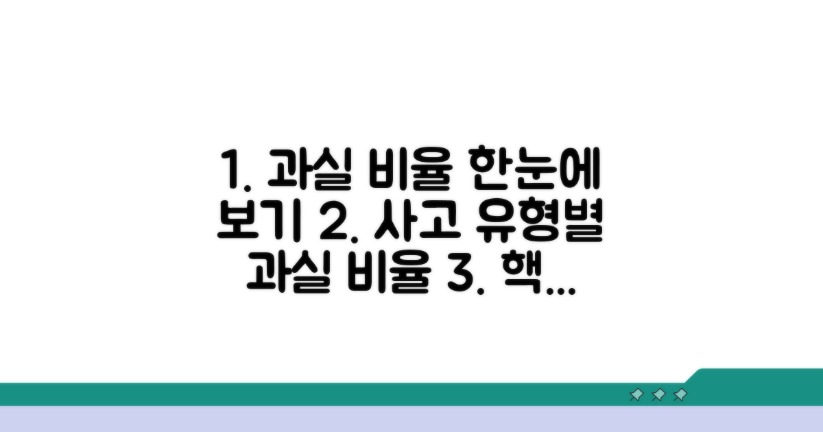 사고 유형별 과실 비율 한눈에 보기