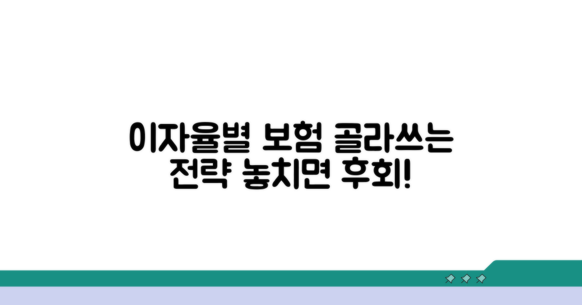 이율별 보험 상품 선택 전략