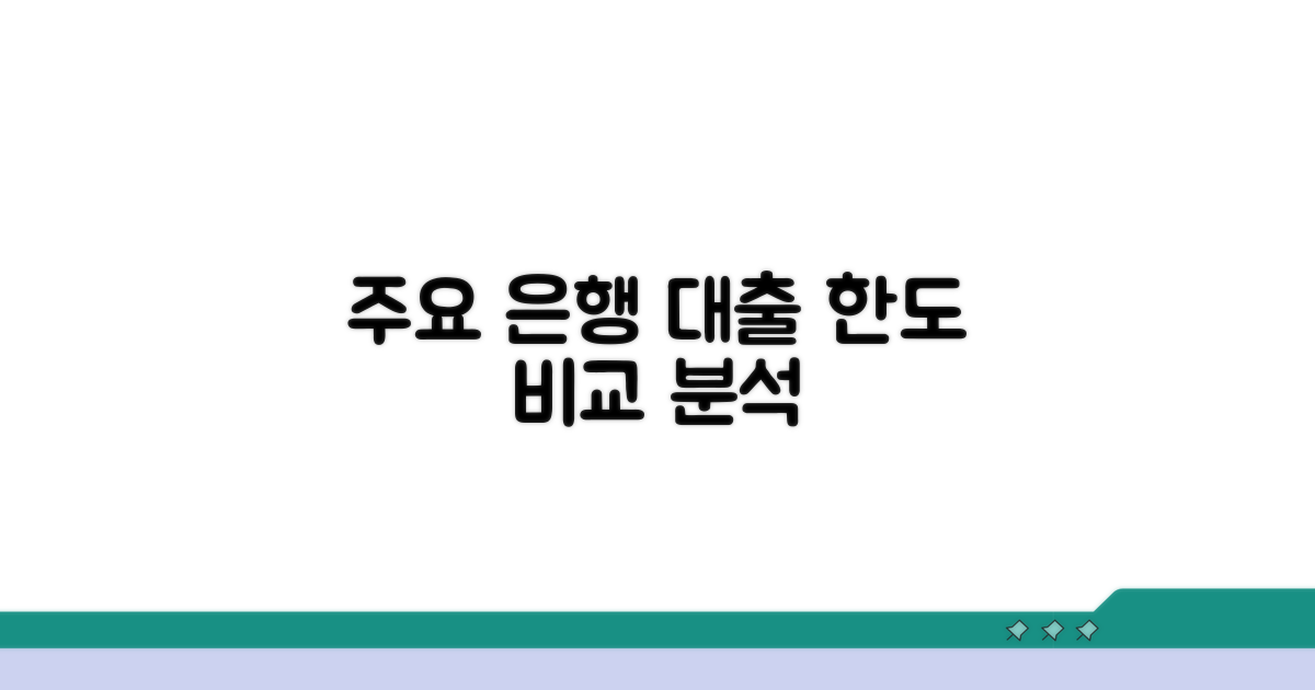 주요 은행별 대출 한도 비교 분석