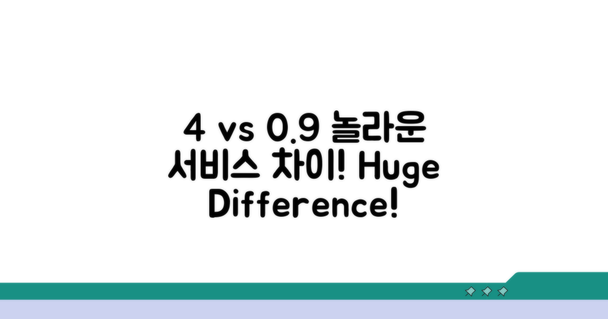 4% vs 0.9% 서비스 차이
