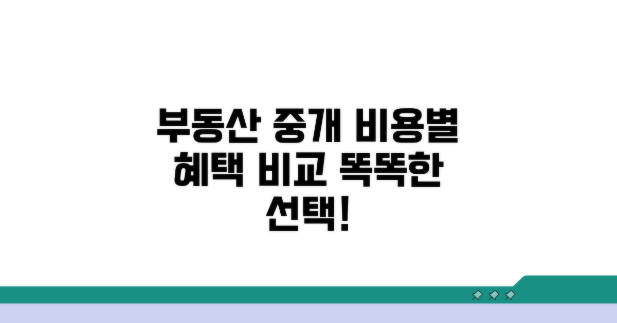 부동산 중개, 비용별 서비스 비교