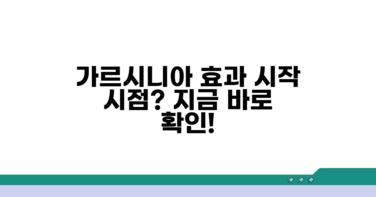 가르시니아 효과, 언제부터?