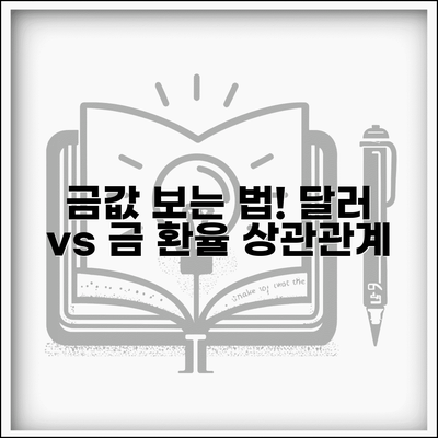 국제금시세 차트 보는 법 | 달러 환율과 금값 상관관계
