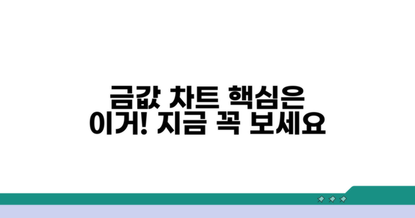 국제 금값 차트, 이것부터 보세요