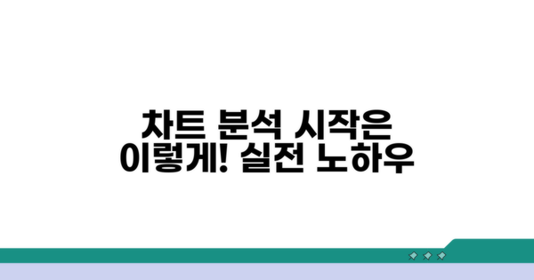 실전 차트 분석, 이렇게 시작해요