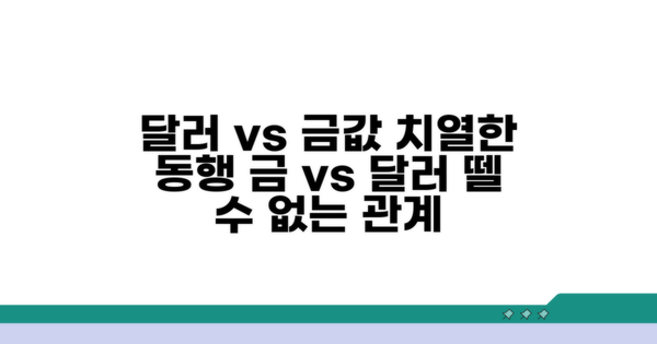 달러와 금값, 뗄 수 없는 관계
