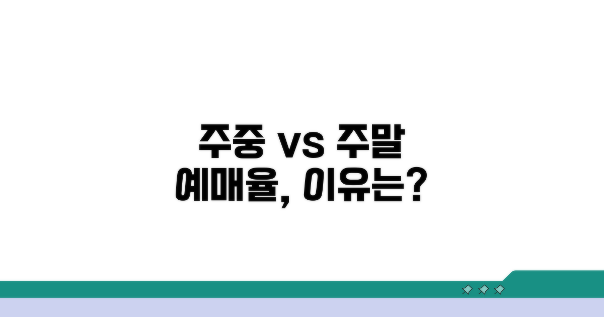주중 vs 주말 예매율, 왜 다를까?