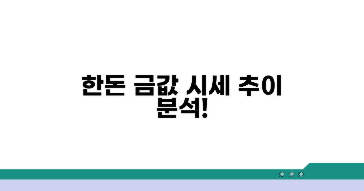 한돈 금 가격 변동 추이 분석