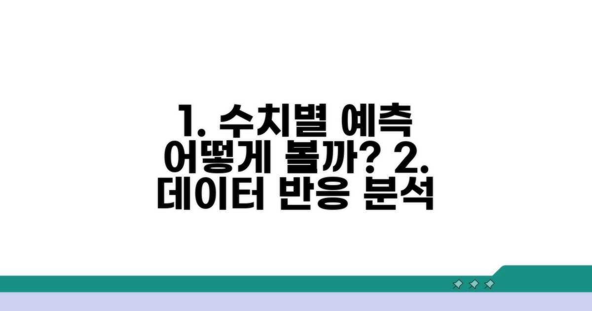 수치별 반응과 예측, 어떻게 볼까?